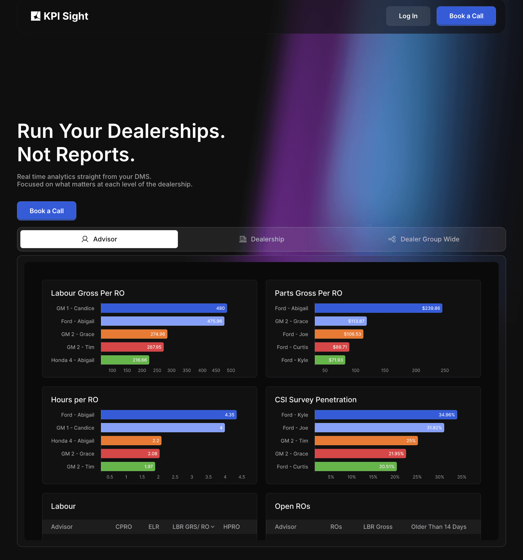 KPI Sight project screenshot